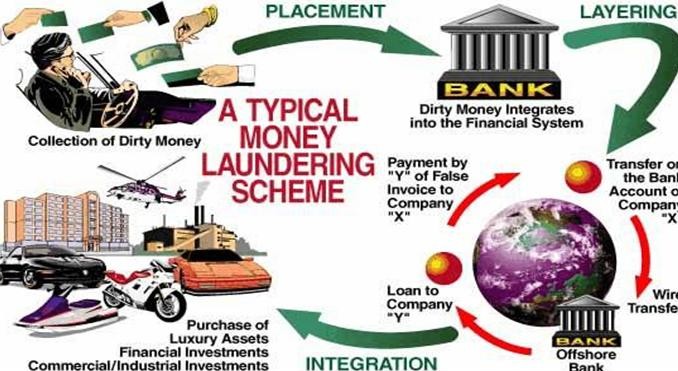 money-laundering-e1341852512165